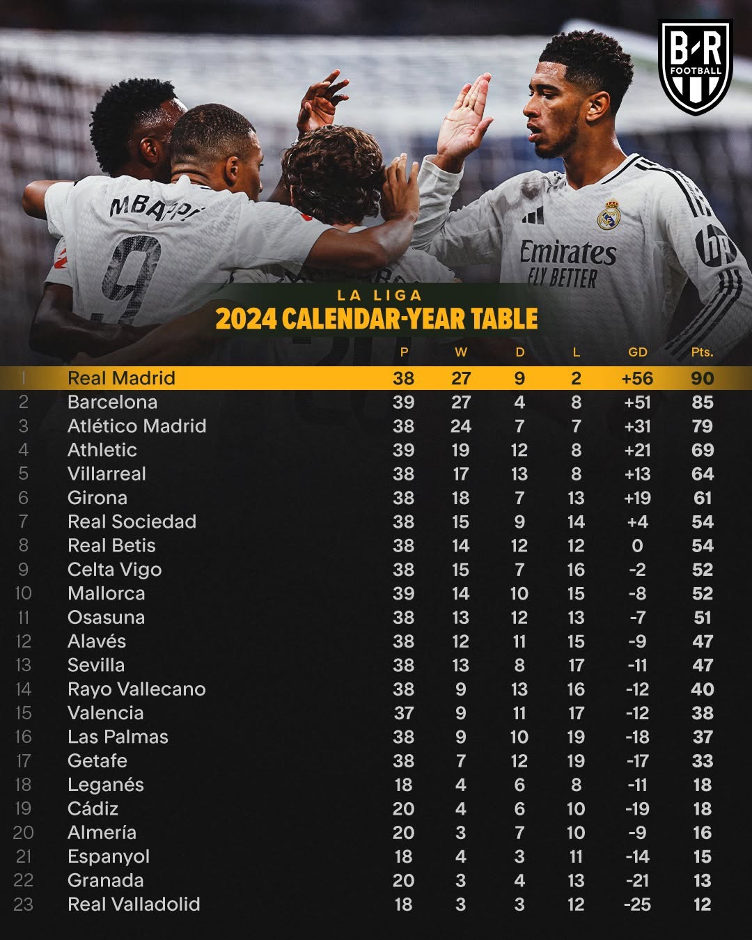 关于意甲赛程吃紧，皇家马德里转会期单刀错失，引发热议，球队文化再被提及的信息